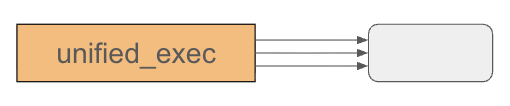 Codex Interactive Shell 1