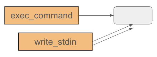 Codex Interactive Shell 2