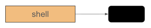 Codex Basic Shell