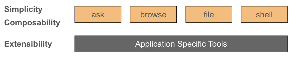 ToolKami Premise