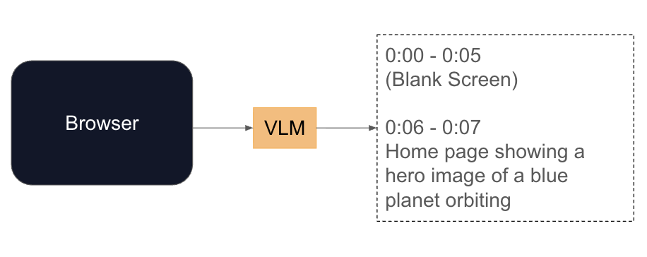 ToolKami VLM